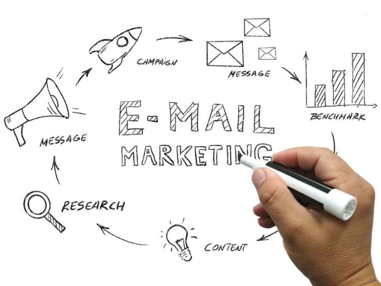 Email Marketing Hacks: How to Build a High-Performing Campaign in 2024