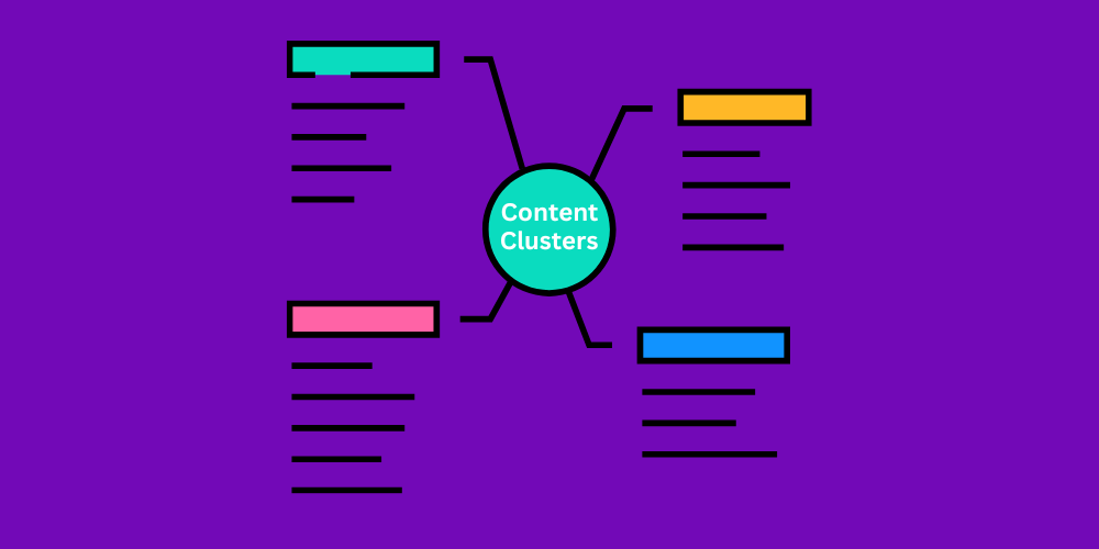 Graphic of interconnected content pieces forming a cluster, representing how content clusters improve SEO and site structure.